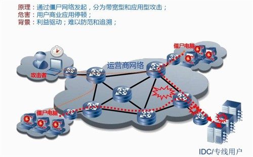罗技 K380 无线蓝牙键盘 便携